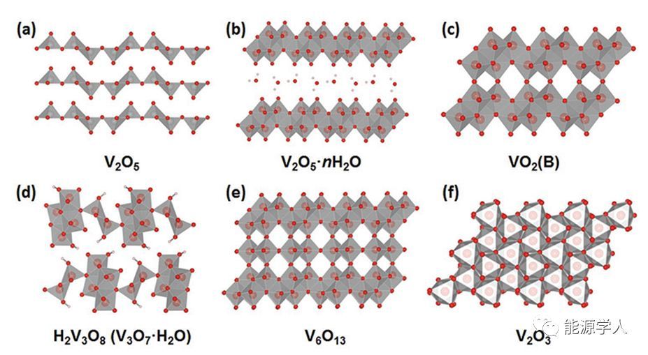 图3. 六种典型钒氧化物的晶体结构