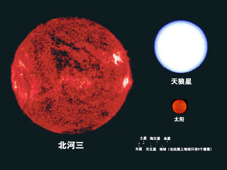 太阳,恒星,地球,北斗,太阳系