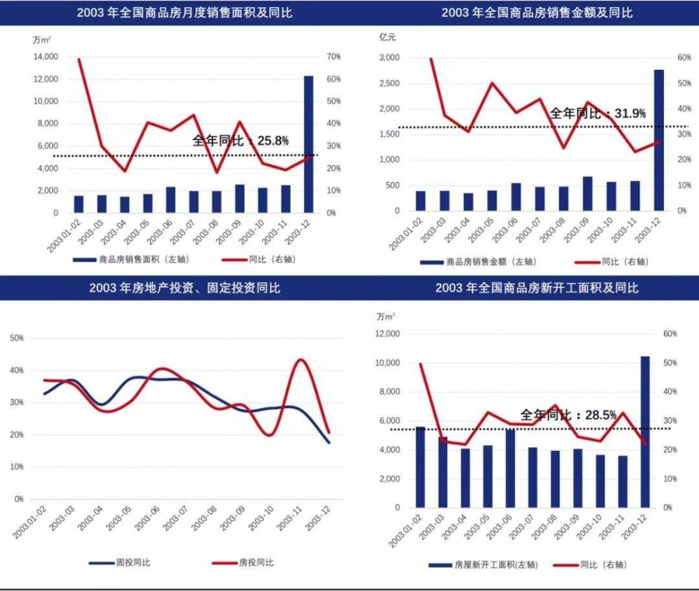 疫情下经济及房地产市场的"危"与"机"