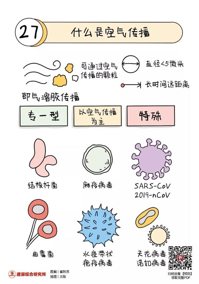 肺炎,新型冠状病毒,新型冠状病毒肺炎预防手册,肖莎,刘诗阳