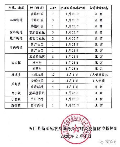 石门县疫情通告,&常德市新增5例确诊病例累计50例