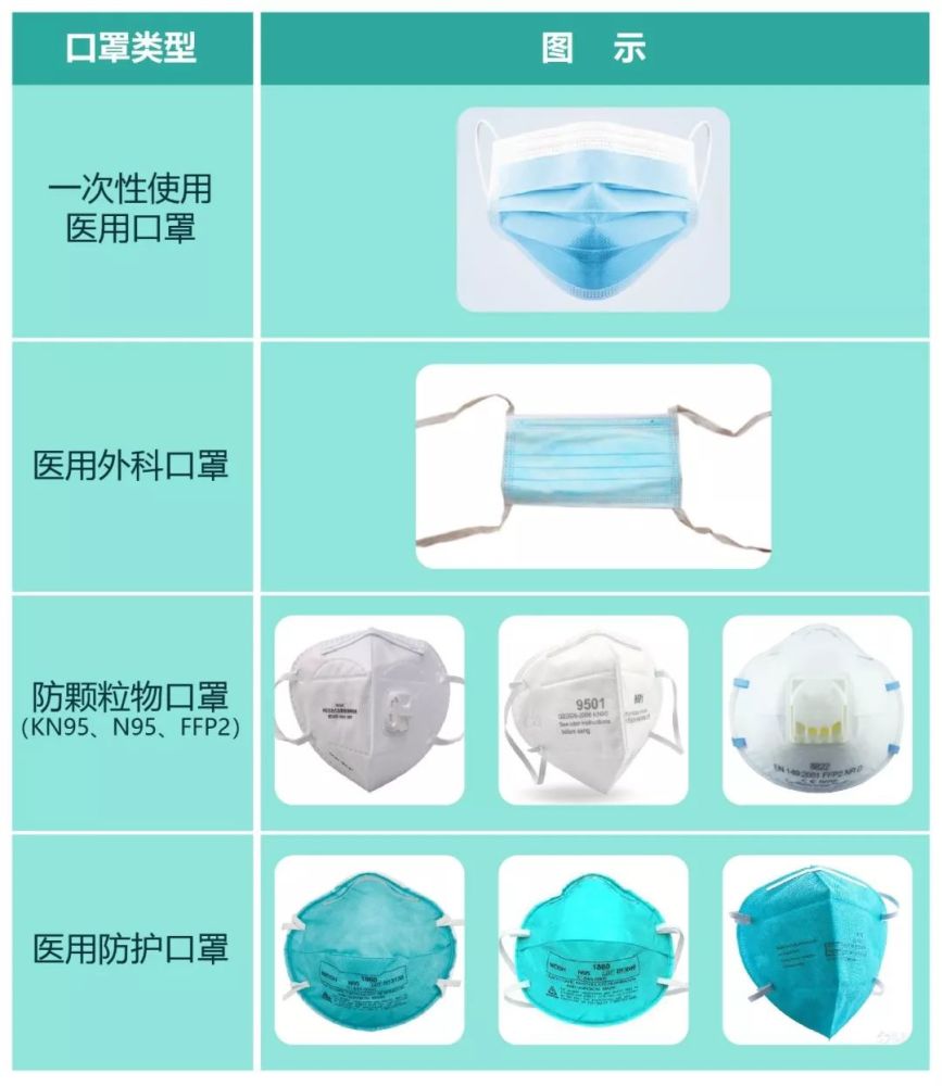 快来挑选适合你的那款口罩科学防疫