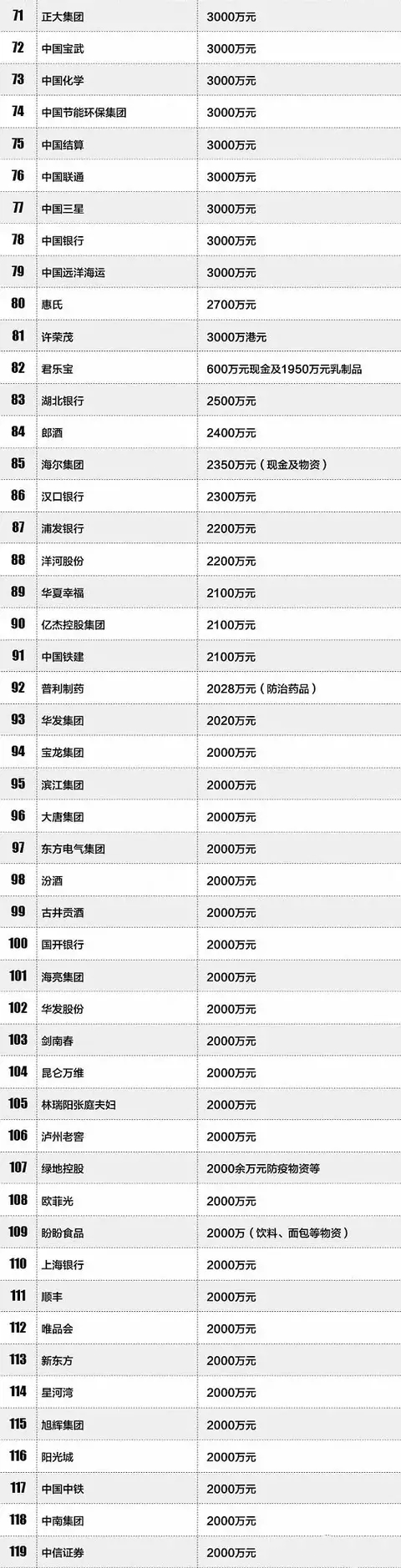 香港公司银行流水中英对照 腾讯网