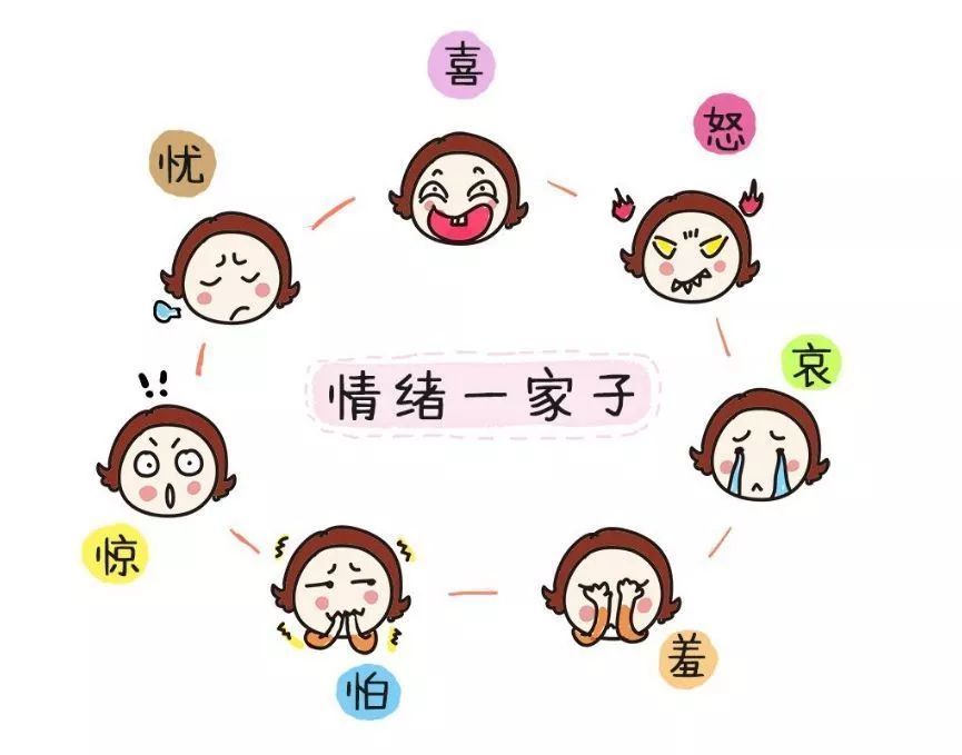 然后,用语言描述情绪.