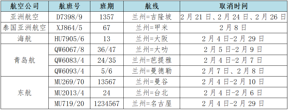 兰州中川国际机场部分国际,国内航线航班暂停执行及取消