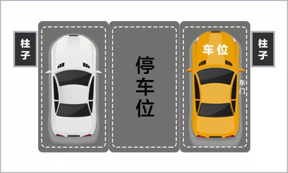 车位,买车位,地下停车位,停车场