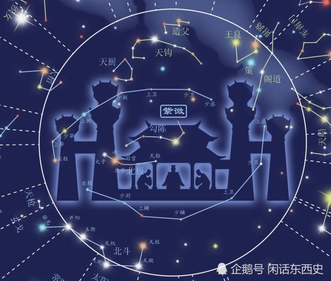 智慧与神话:二十八星宿的传说由来与实际应用