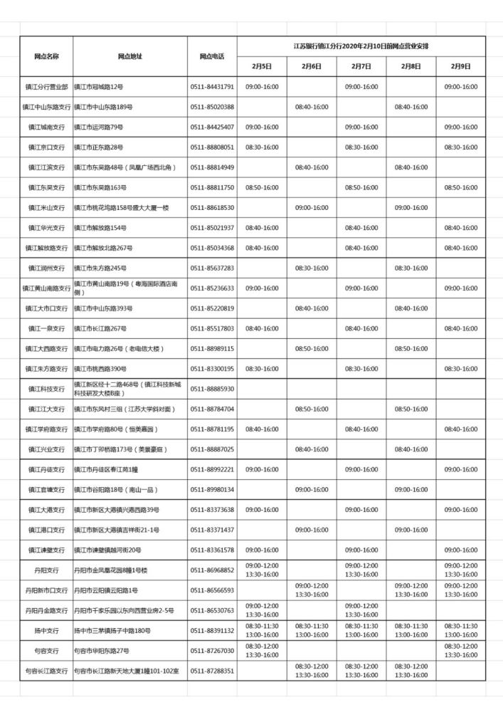 镇江办银行流水账单 腾讯网