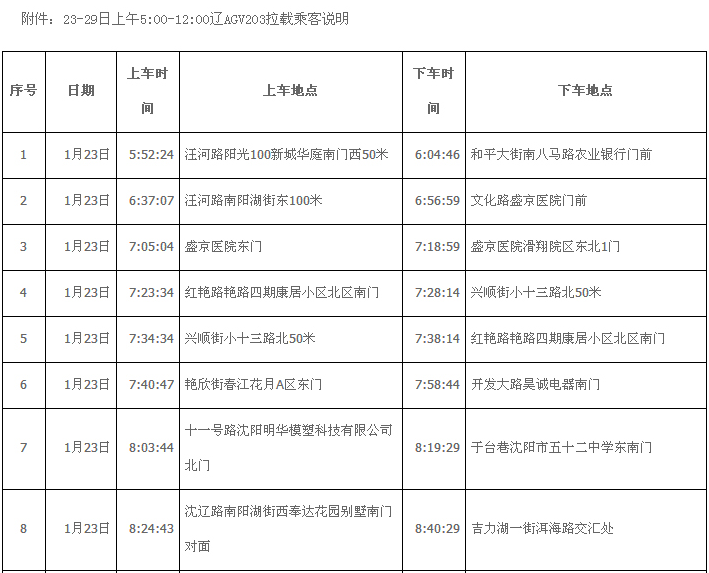 沈阳市新型冠状病毒感染的肺炎 疫情防控指挥部疫情组 2020年2月4日