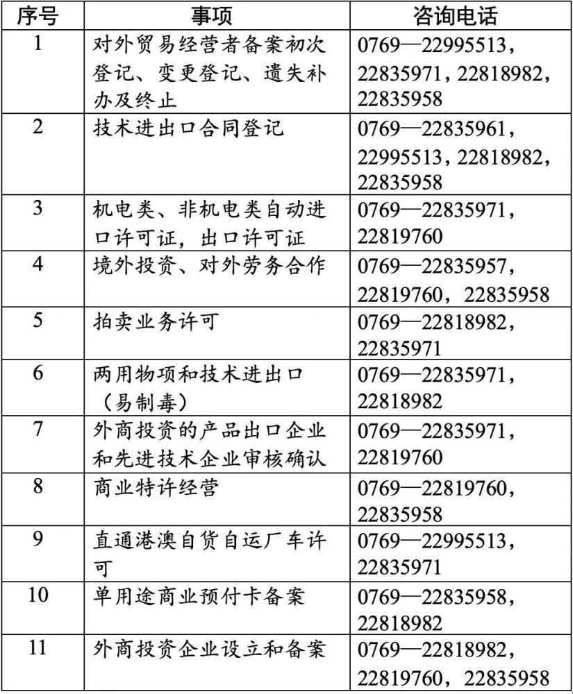 东莞市商务局优化行政审批服务