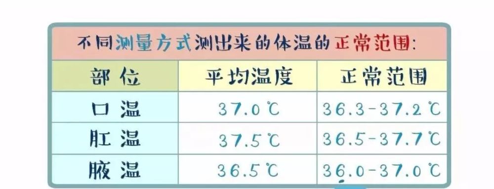 体温,疫情,医院,肺炎,额头,腋下,肛门,温度计