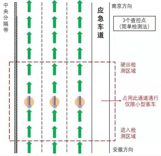 所有车辆都排成一队,工作人员分立两侧,分别从两侧车窗进行测温,当时