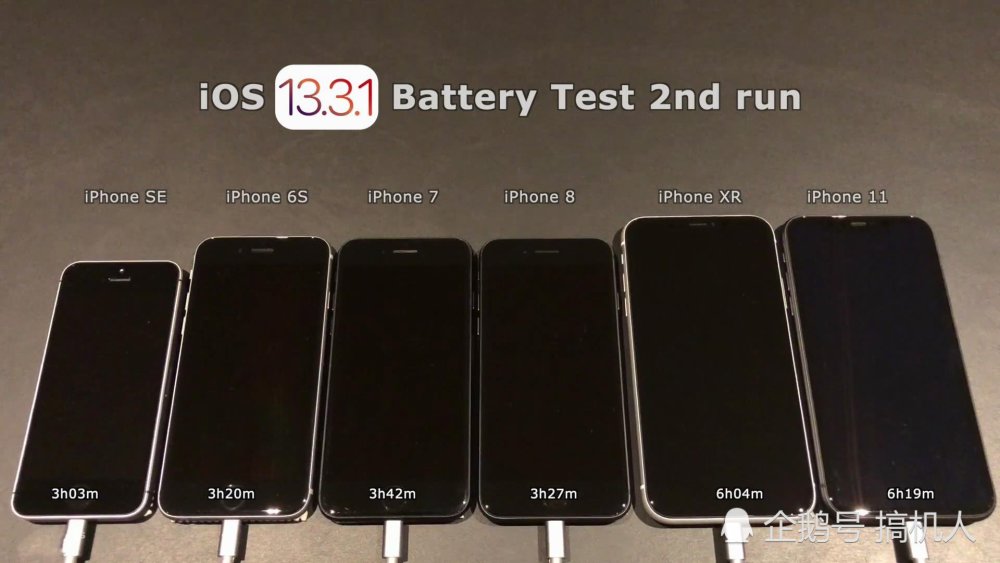 苹果ios13壁纸 iphone,苹果ios13壁纸 6款iphone升级ios一周后续航测试:耗电更严重了