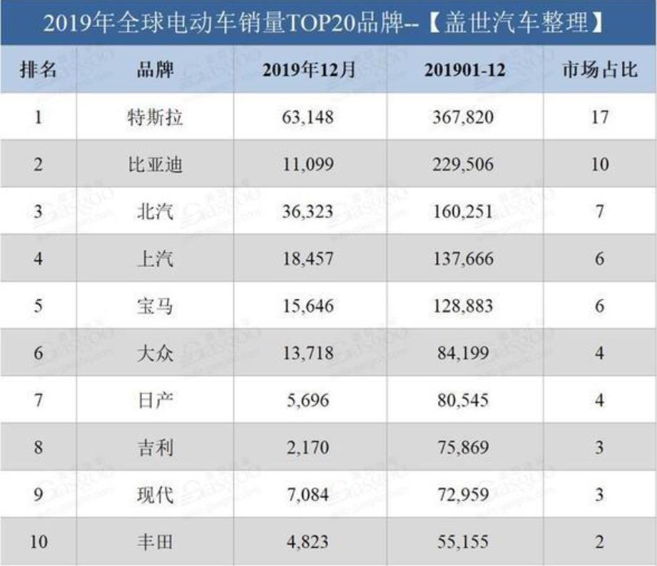 全年销量仅37万辆,但这家车企市值全球第二,超过大众