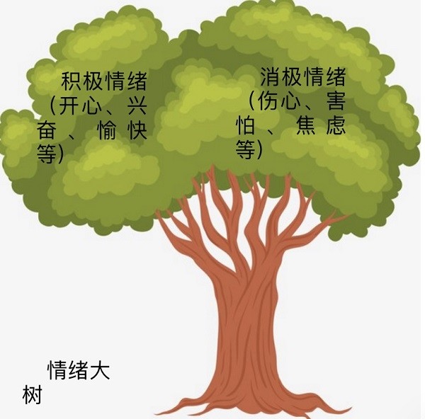 图说《寒假生活(补充版》中的情绪大树 来源/c采访对象供图(下同)