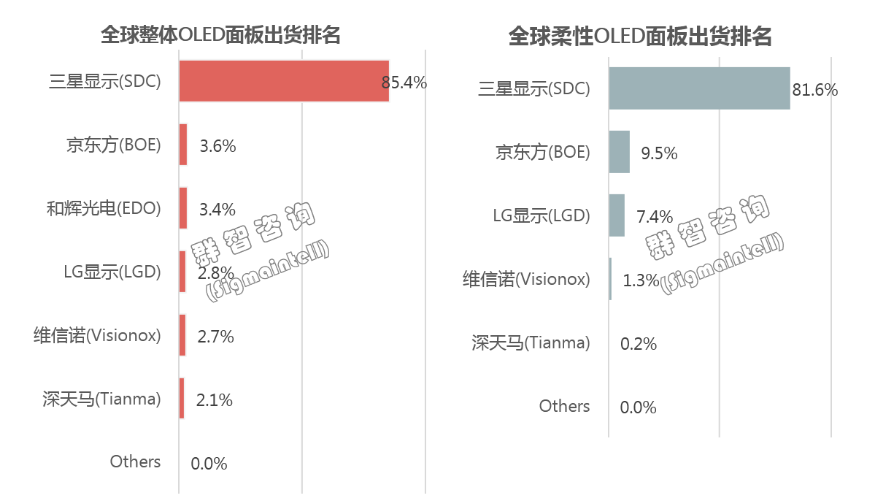图灵手机出货了中国_智能手机出货量排名_智能手表手机排名