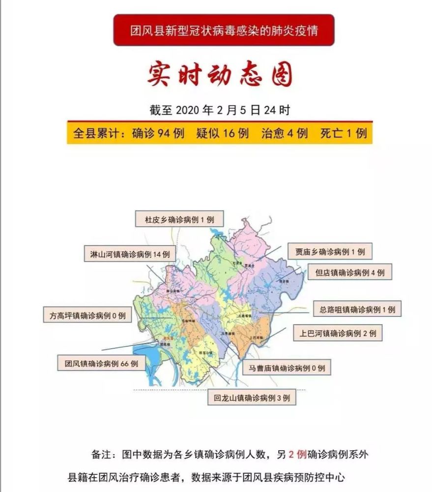 其中,团风镇66例,淋山河镇14例,方高坪镇0例,但店镇4例,总路咀镇1例