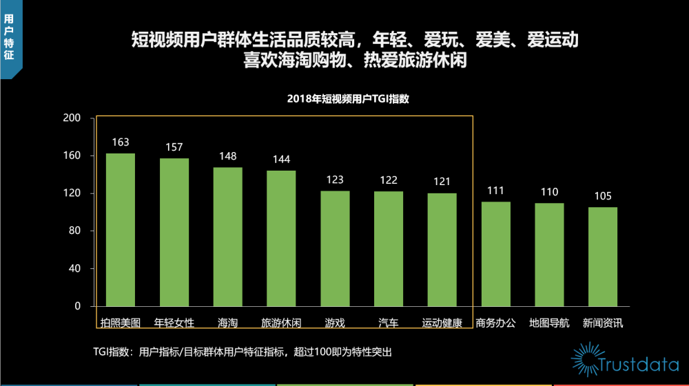 短视频用户群体生活品质较高