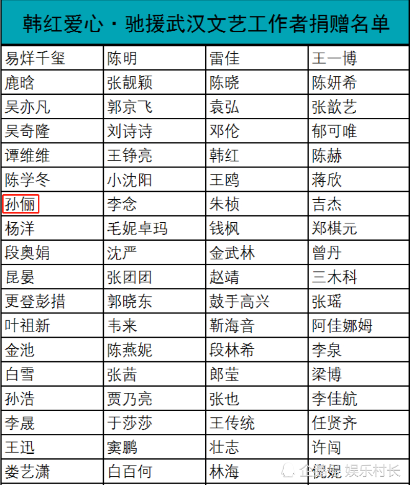 武汉捐款人口_武汉疫情捐款