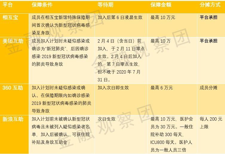 两家商业保险怎么报 商业保险多家理赔