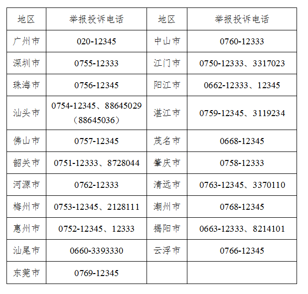 疫情防控期间,广东省劳动保障监察线上举报投诉指引来