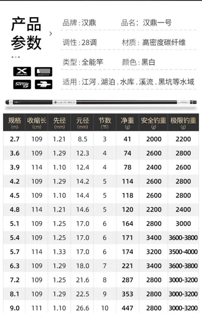 话放这了汉鼎一号3代挑战全网同档次钓竿