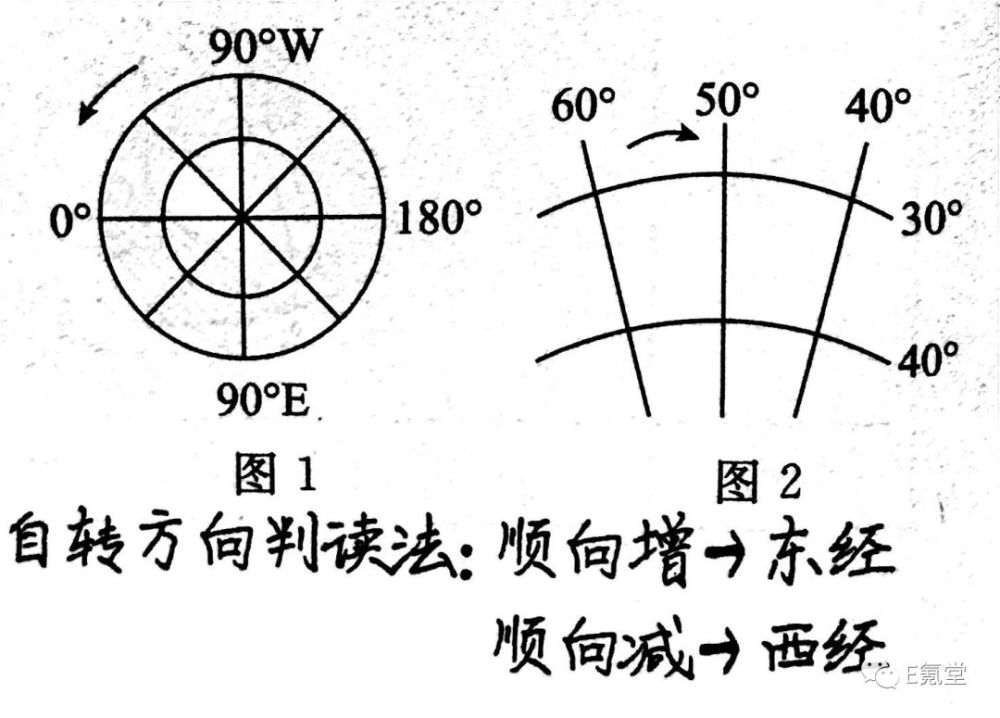 地球仪与地图-p1地球仪与经纬网