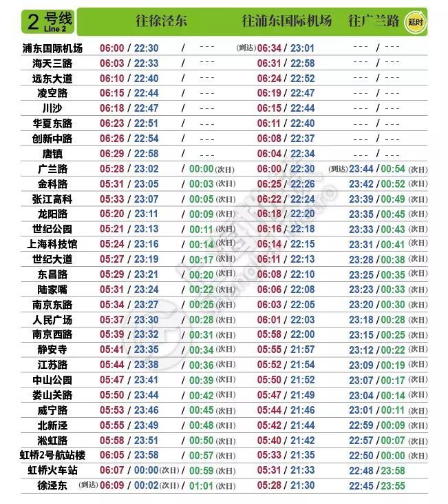 地铁运营时间- 自2月7日起 上海地铁暂时取消轨道交通1,7,8,9,13号线