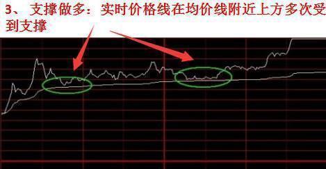 主力拉高出货;开盘迅速拉高之后又再次破位,如果日线乖离的程度越高