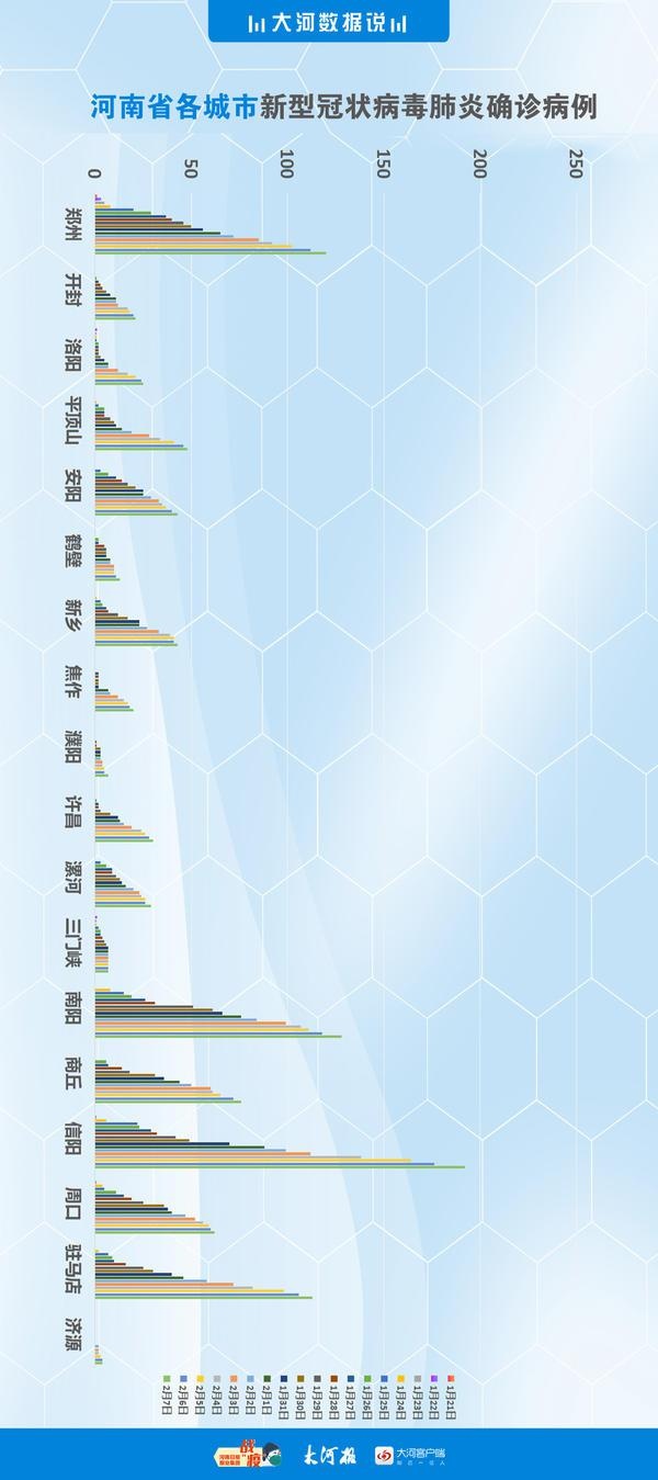 河南最新疫情数据分析图来了,快来get整体走势