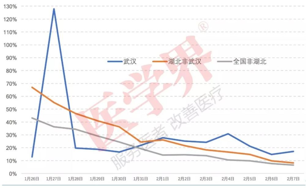 疫情,肺炎,趋势图,武汉