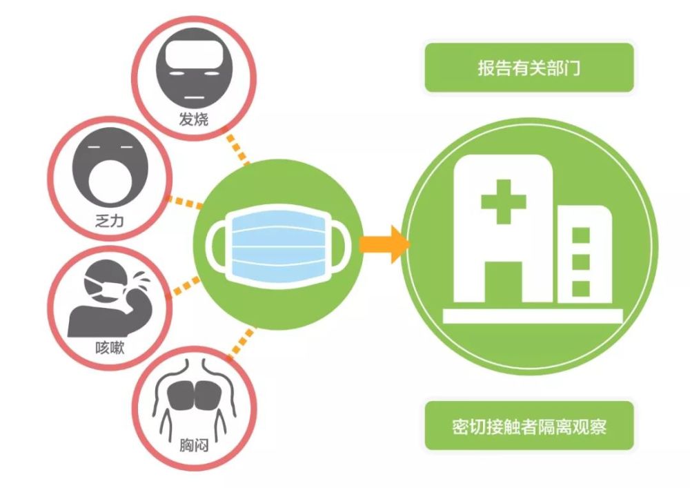 学校新型冠状病毒感染的肺炎疫情防控开学指南