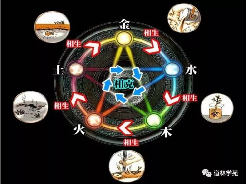 简单两个步骤,带你读懂中国古代的阴阳五行说