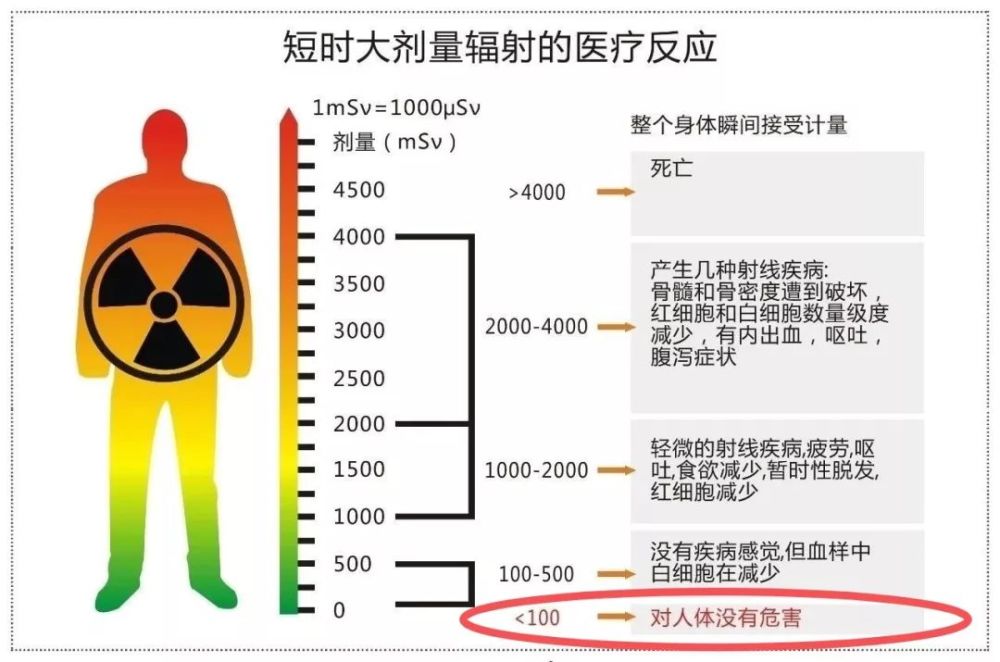 诊断肺炎拍片用的x光是核辐射吗?