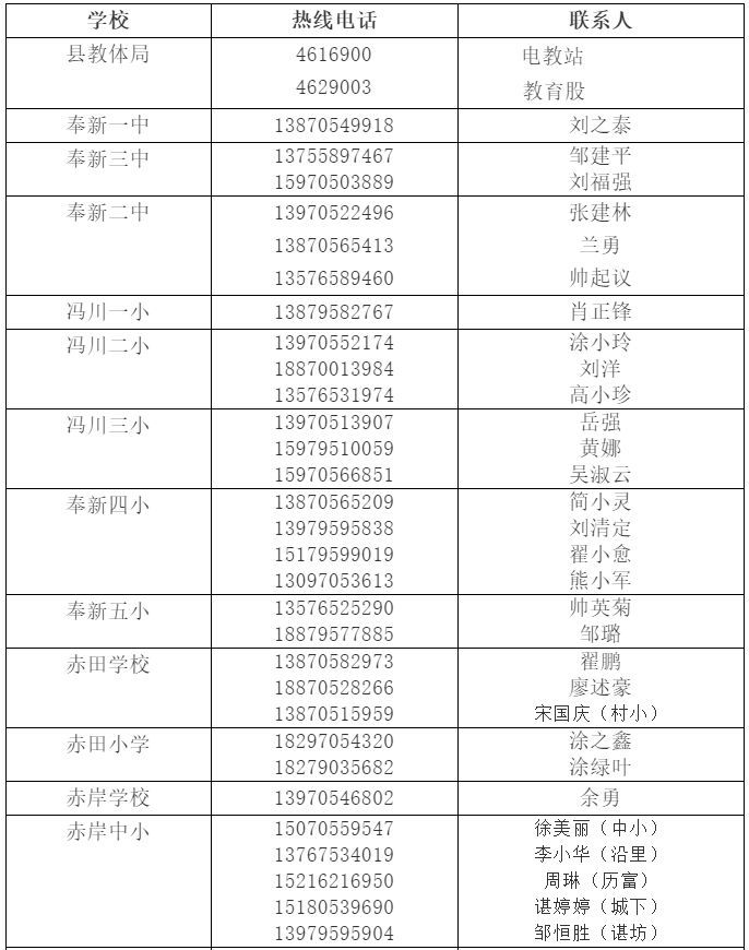 奉新县中小学生线上学习服务热线电话一览表