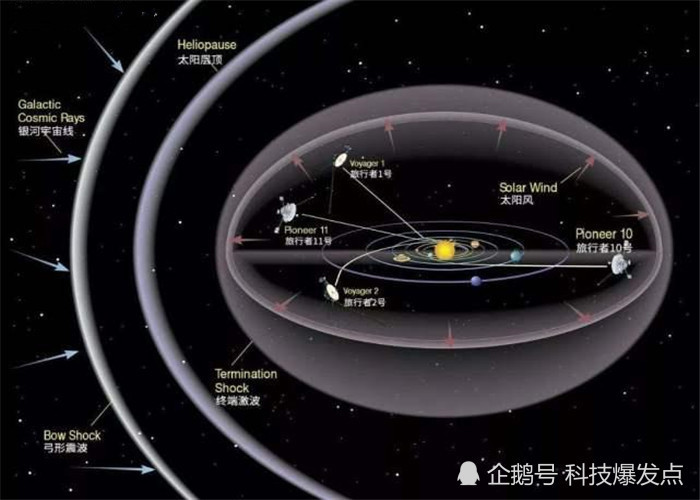 地球,旅行者1号,太阳系,探测器