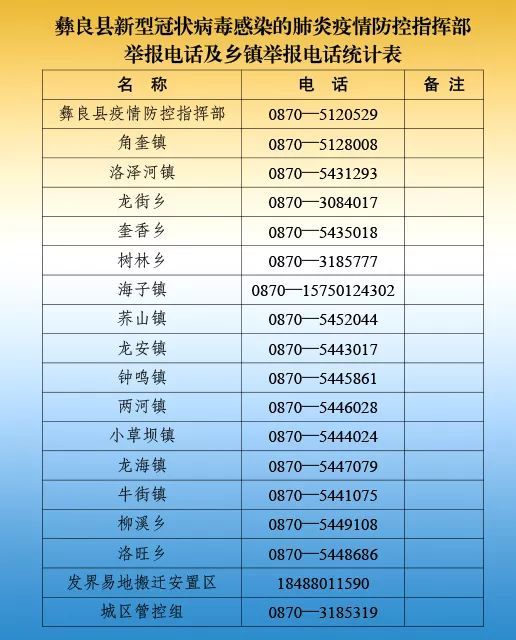彝良人注意:发现举办酒席,聚餐聚会,聚众赌博等行为举报有奖,举报电话