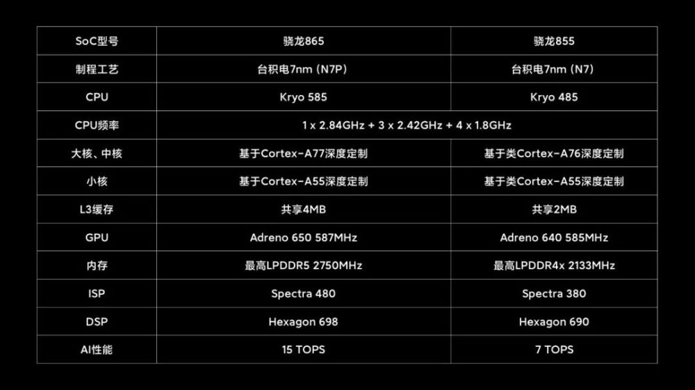 小米10,小米,旗舰手机,骁龙865,三星,前置摄像头