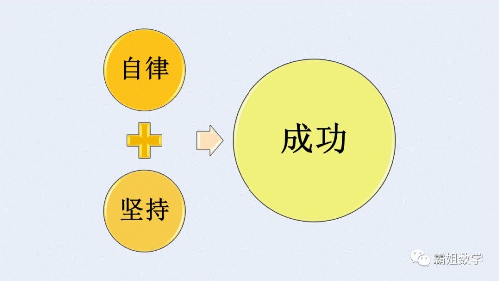 在疫情期间,如何做到自律学习?