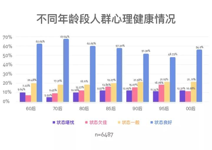 疫情心理健康报告,抑郁