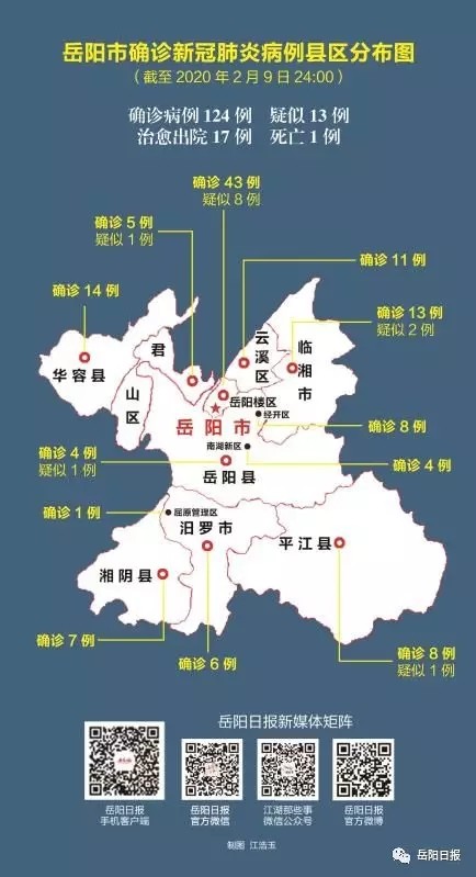 岳阳县,新冠肺炎,岳阳楼区,华容县,君山区,云溪区