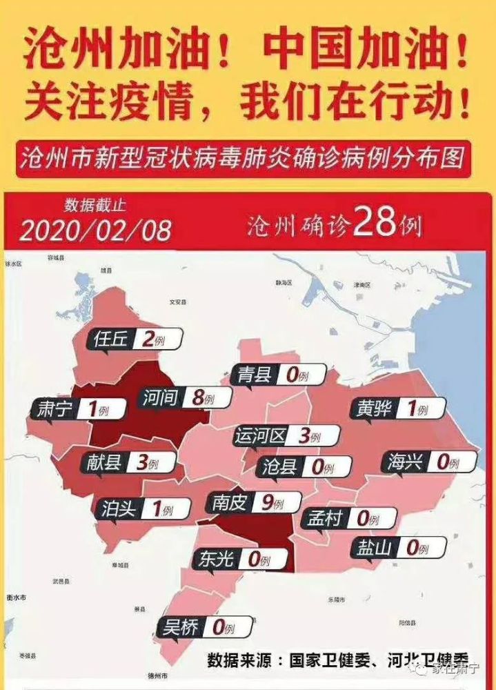 截至2月9日24时 ,河北省累计报告确诊病例218例,其中死亡2例,现有