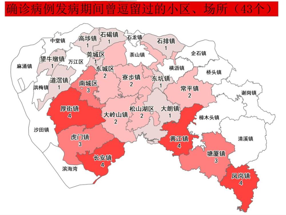 东莞新增2例情况通报!南城大岭山各1例,分布在这