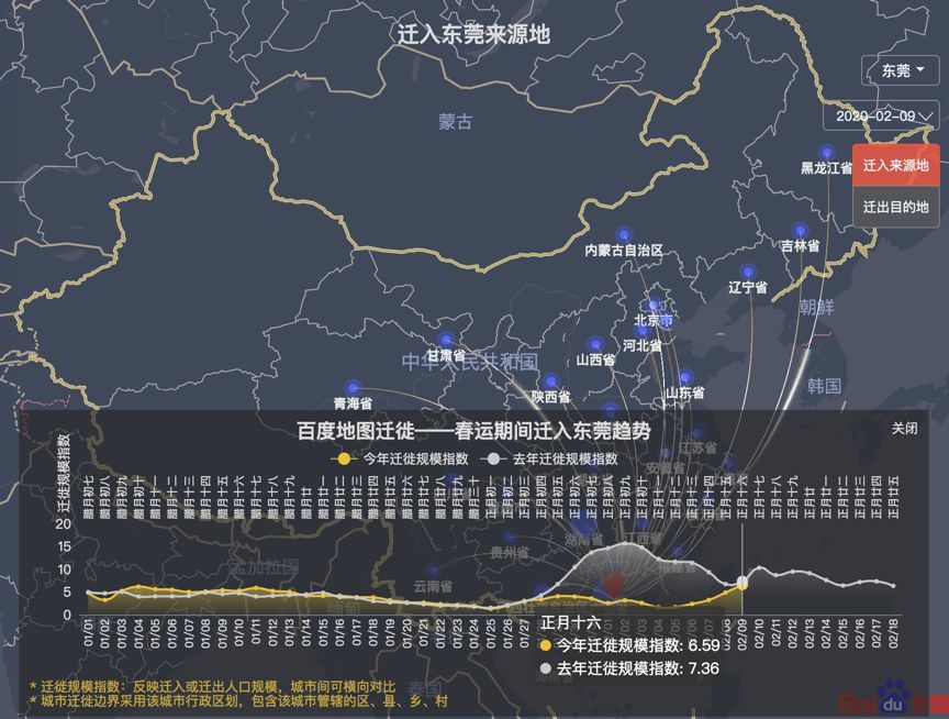 百度地图迁徙平台显示:复工在即,广东省部分城市返程压力较大