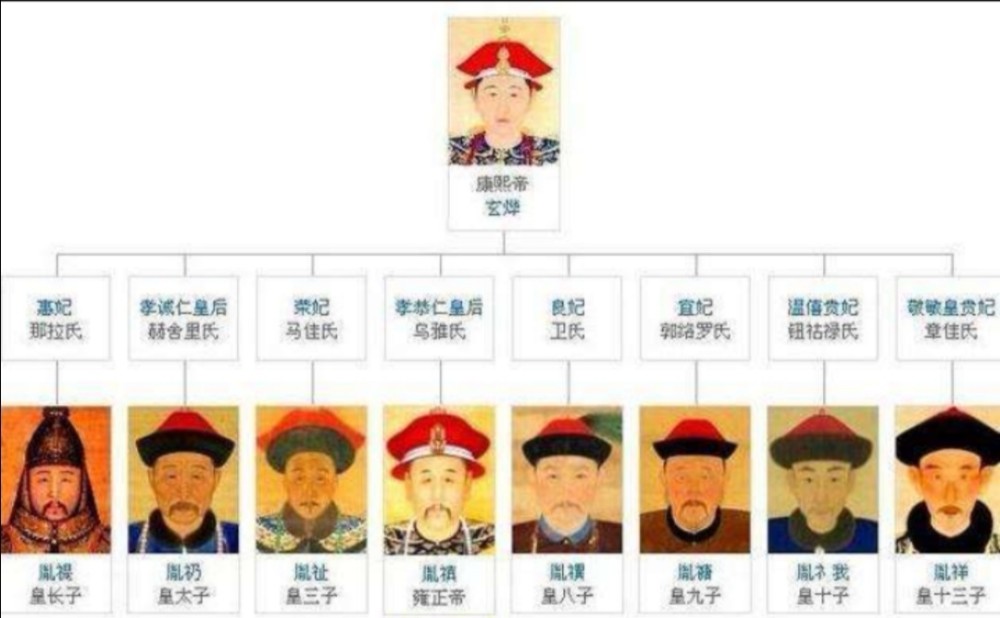 康熙的九个儿子为什么要争皇位,当个王爷无忧无虑不好