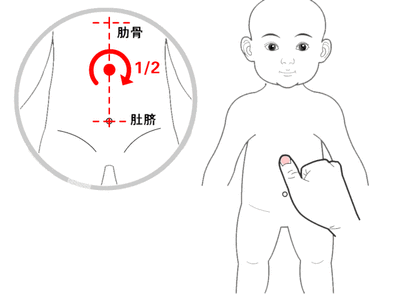 操作:中脘位于脐上4寸,即剑突与脐连线的中点处,用指端或掌根按揉.