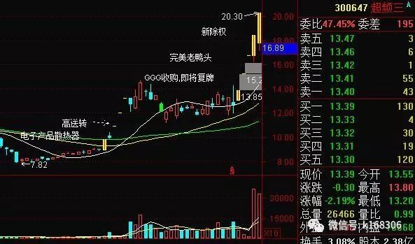 全国炒股冠军深度剖析"老鸭头"形态,寻找底部买点,百试百灵!