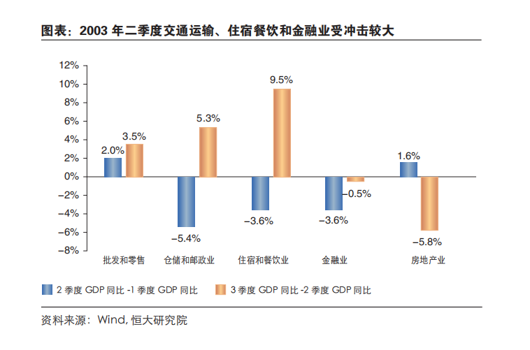 疫情对地产,酒店及旅游业的影响分析与政策建议