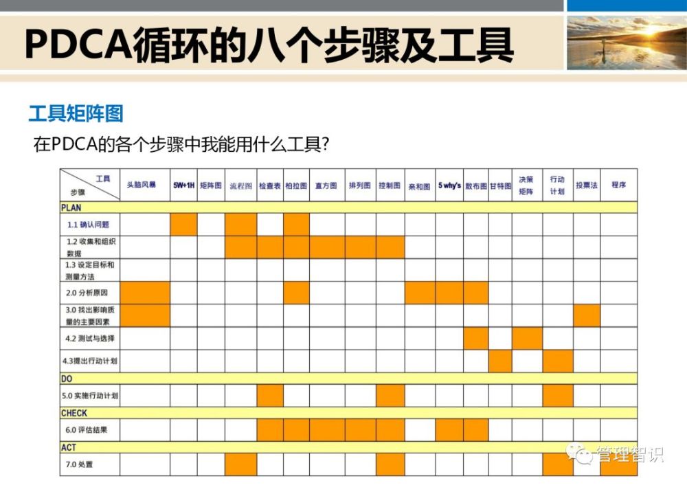 pdca循环应用的八个步骤详解