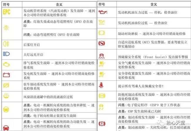 驾考科目一知识点整理